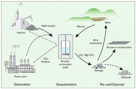 diagram of carbon capture